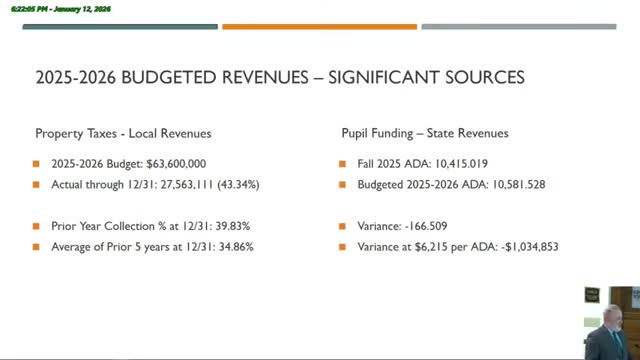Waxahachie ISD projects $2M–$2.5M year-end deficit; property-tax collections tracking above recent years