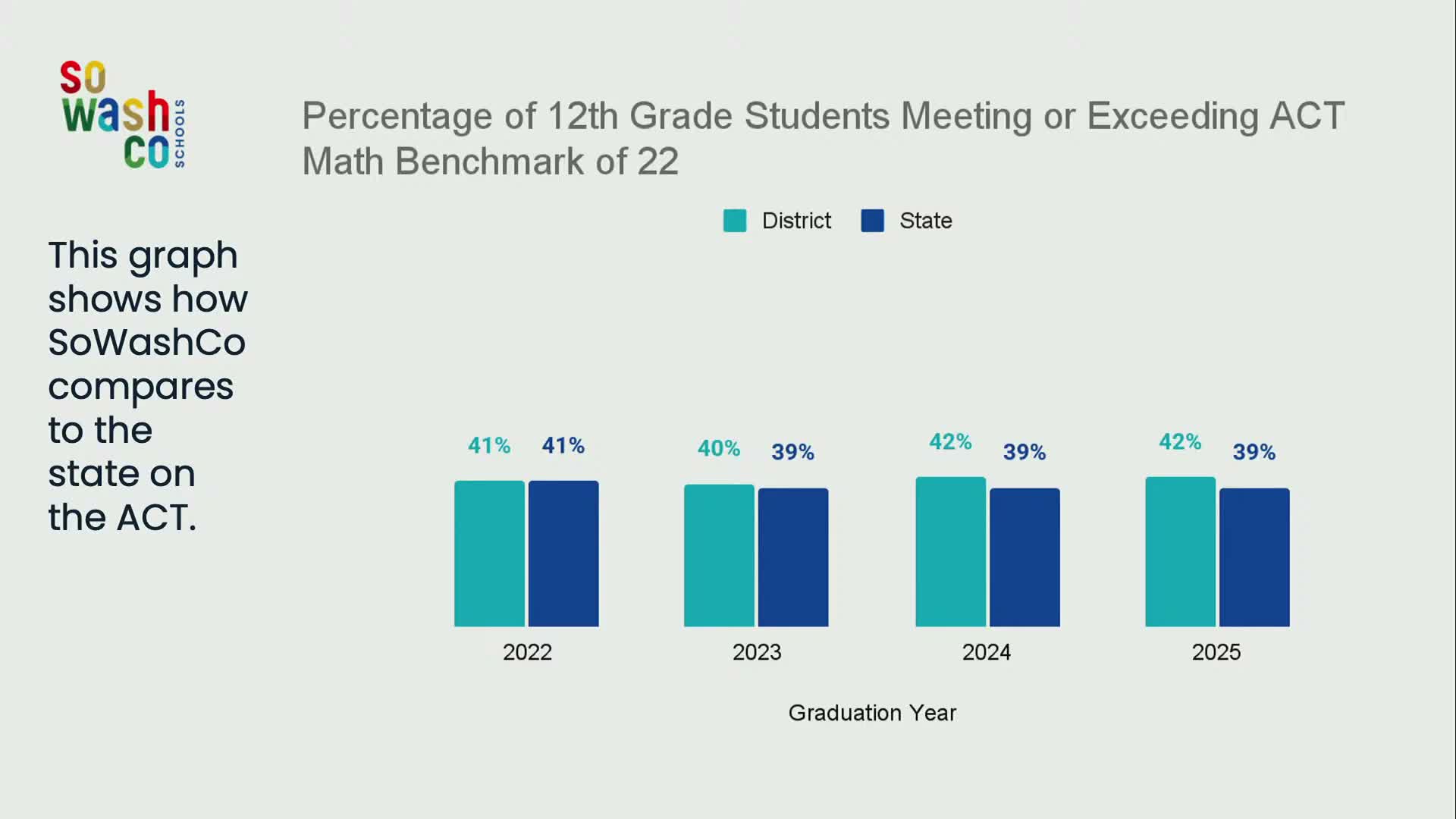 South Washington County outlines math standards rollout, highlights teacher collaboration and student pathways
