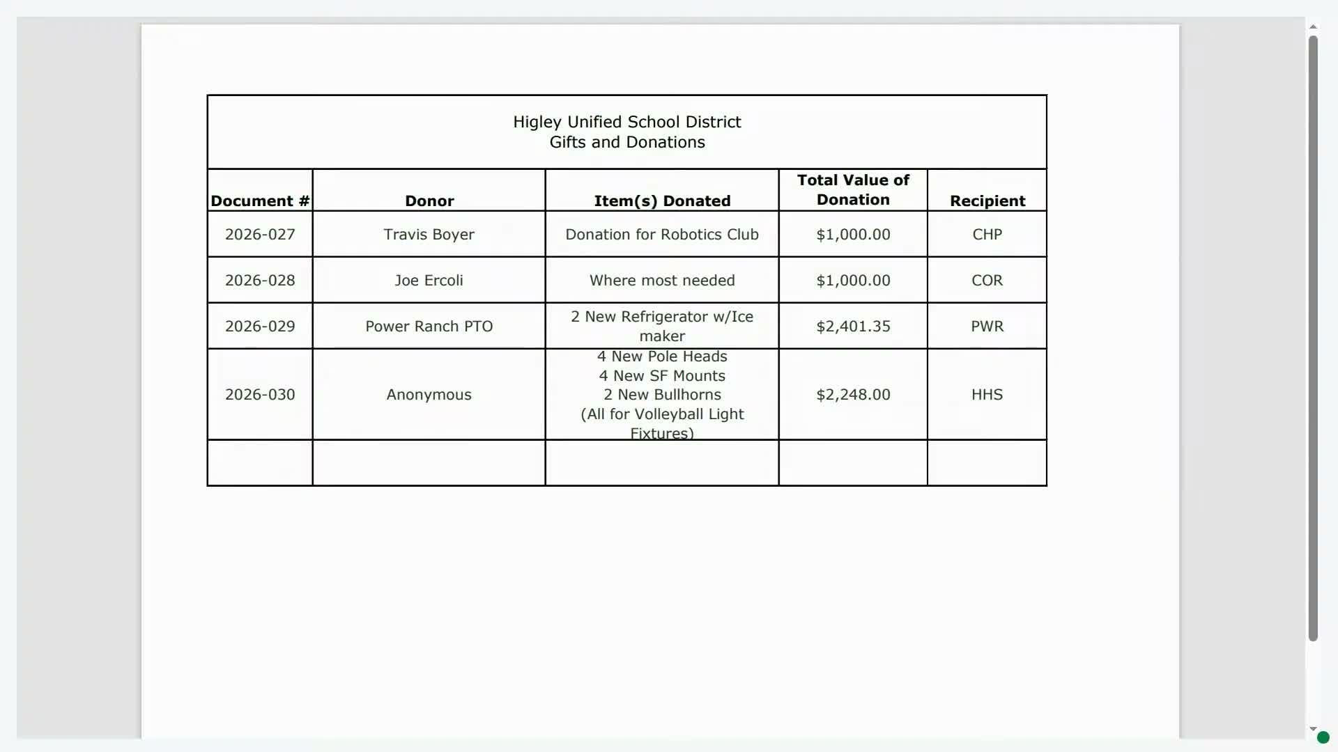 Higley board reviews three M&O budget options to cover $7.8 million shortfall