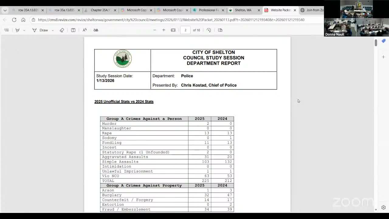 Shelton to publish monthly performance snapshots, council schedules strategic planning retreat