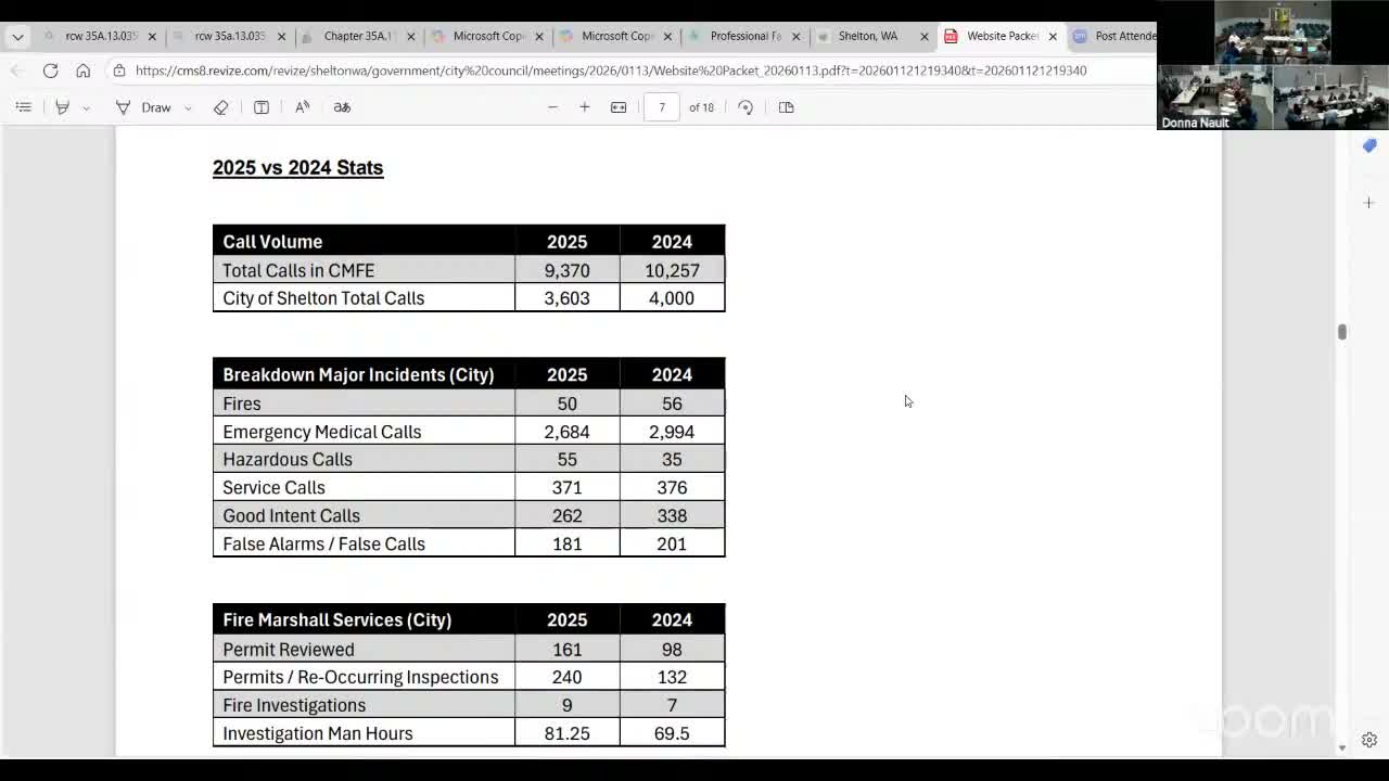 Central Mason Fire reports lower call volume, leadership changes and new training facility plan