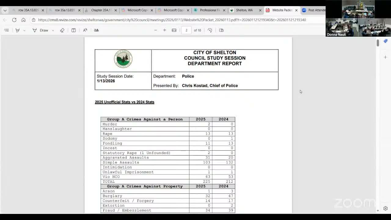 Shelton police report: two homicides, jump in child exploitation cases and staffing shortfalls