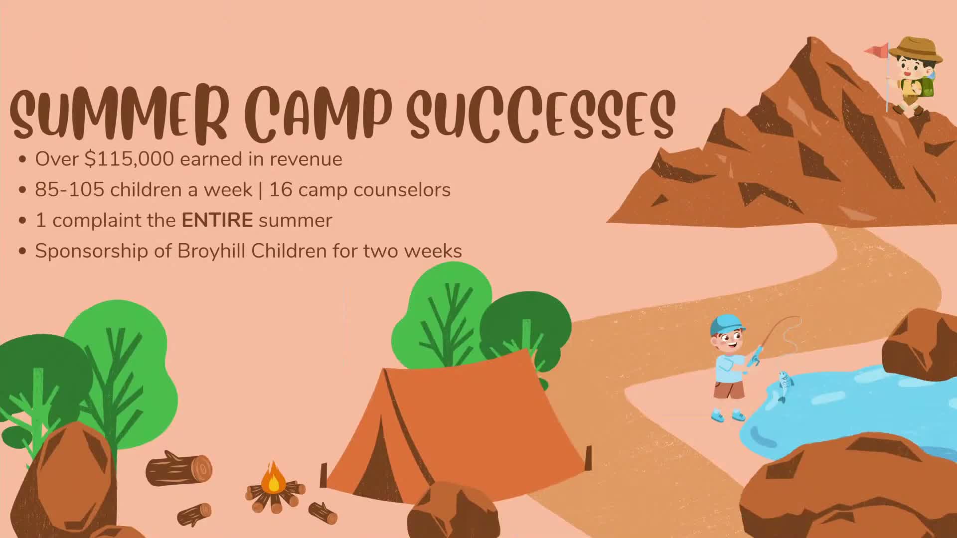 Waynesville rec program reports growth to 35–40 daily participants, flags van safety and asks for capital consideration