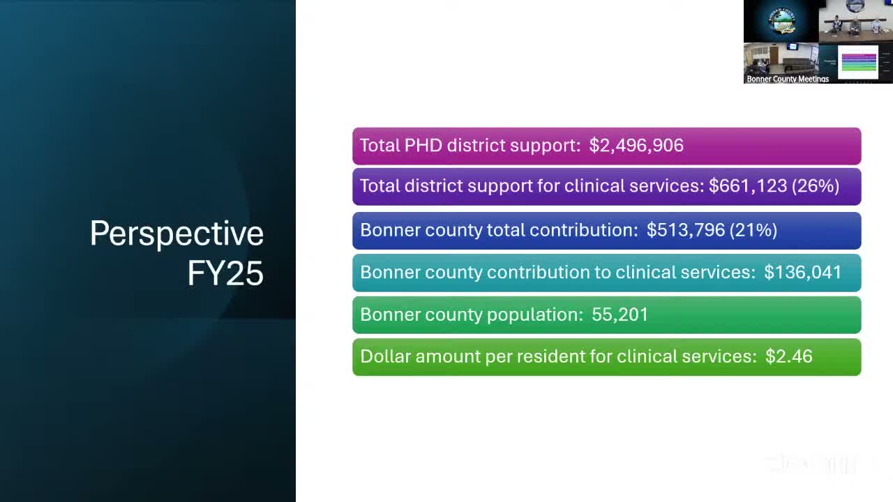 Panhandle Health review in Bonner County spotlights clinical services costs, mental-health gaps and grant urgency