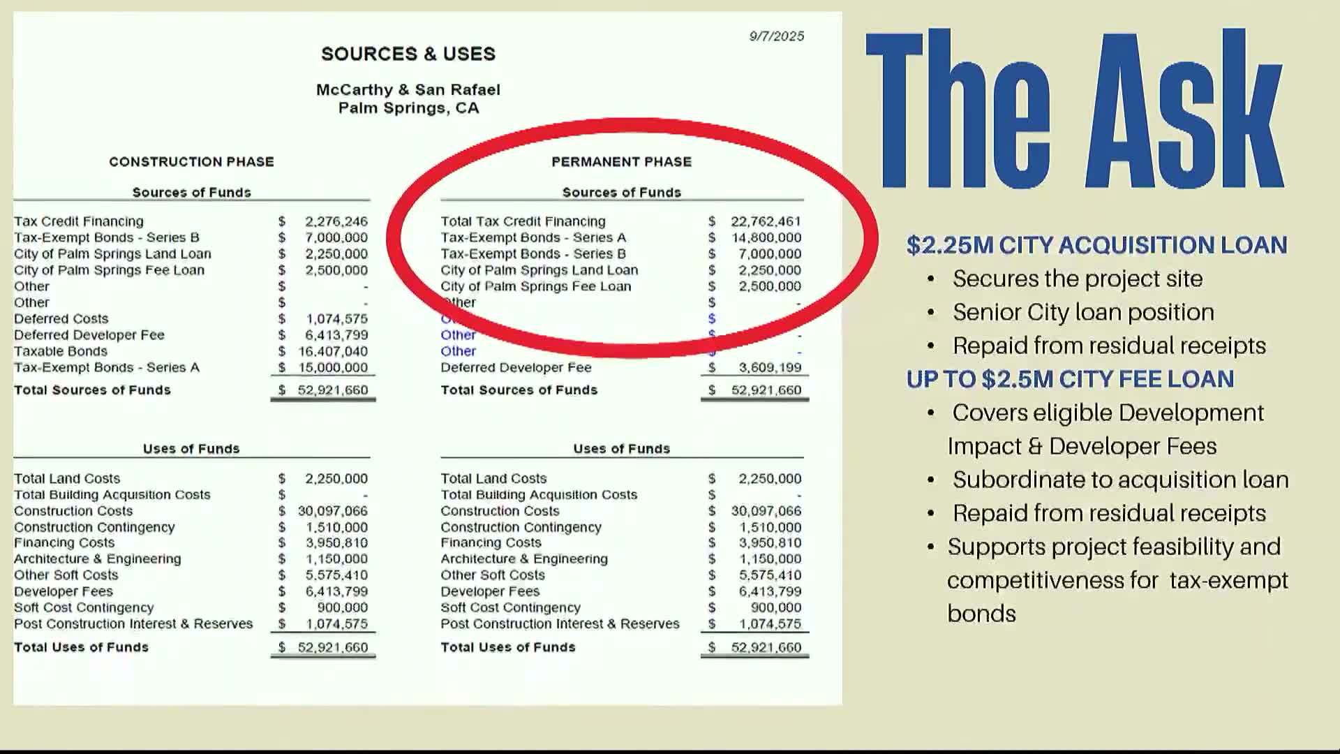 Council backs city loans to help secure site for 110‑unit affordable project at McCarthy and San Rafael