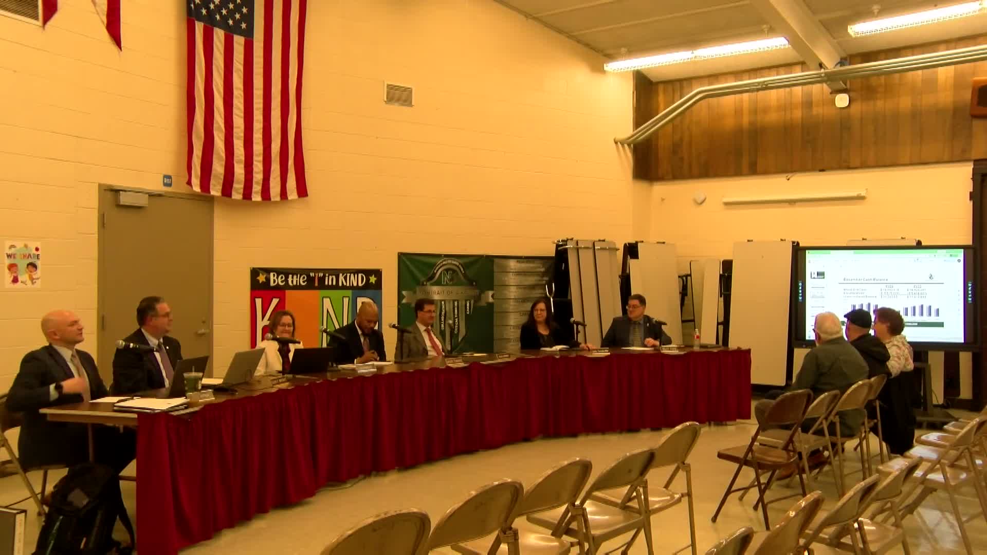 District reports stable finances: $16.9M month‑end cash, adjusted appropriations approved