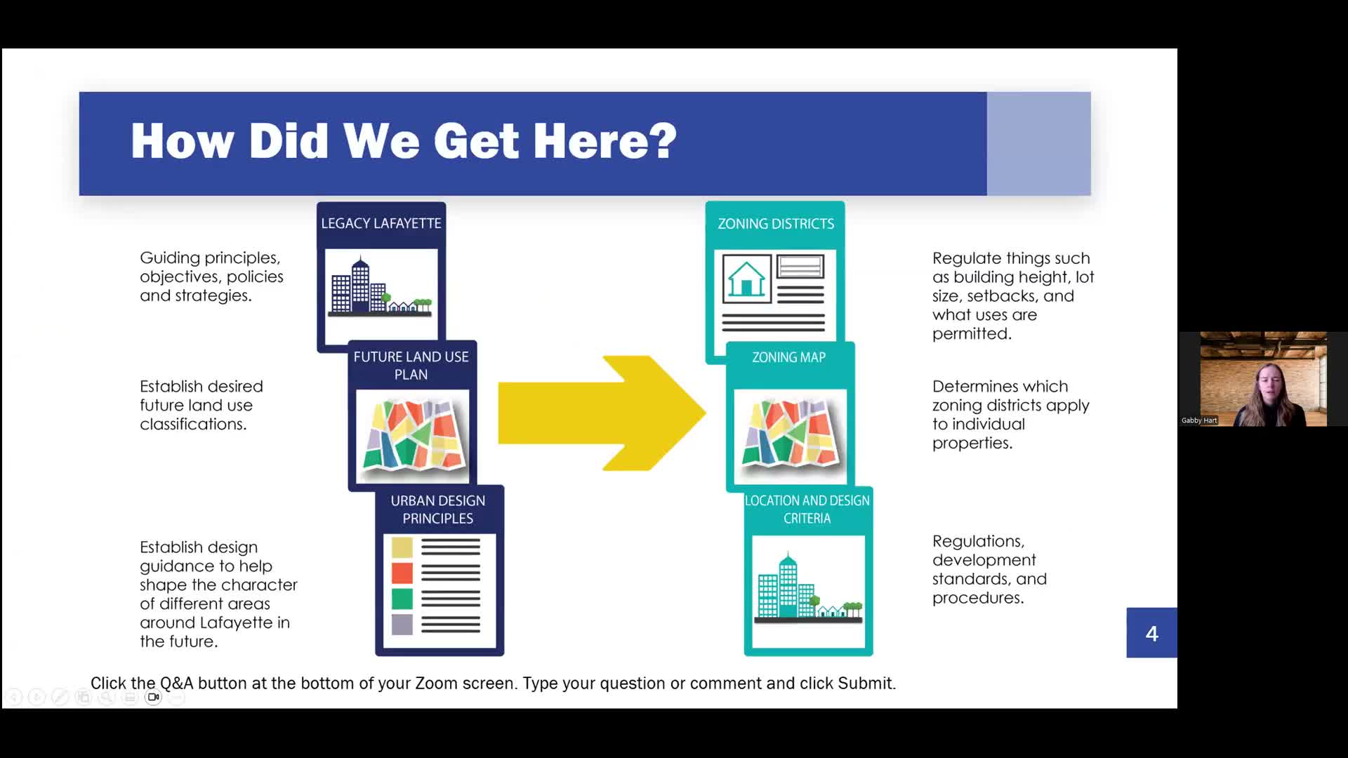 Lafayette unveils draft Land Use Code update focused on housing, neighborhood businesses and sustainability