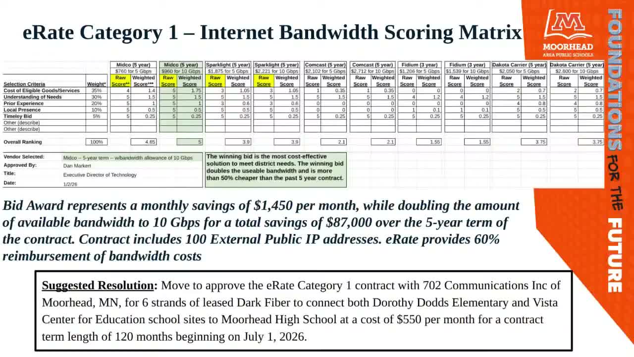 Board awards two E‑Rate Category 1 contracts: Midco for bandwidth and 7 0 2 Communications for dark fiber