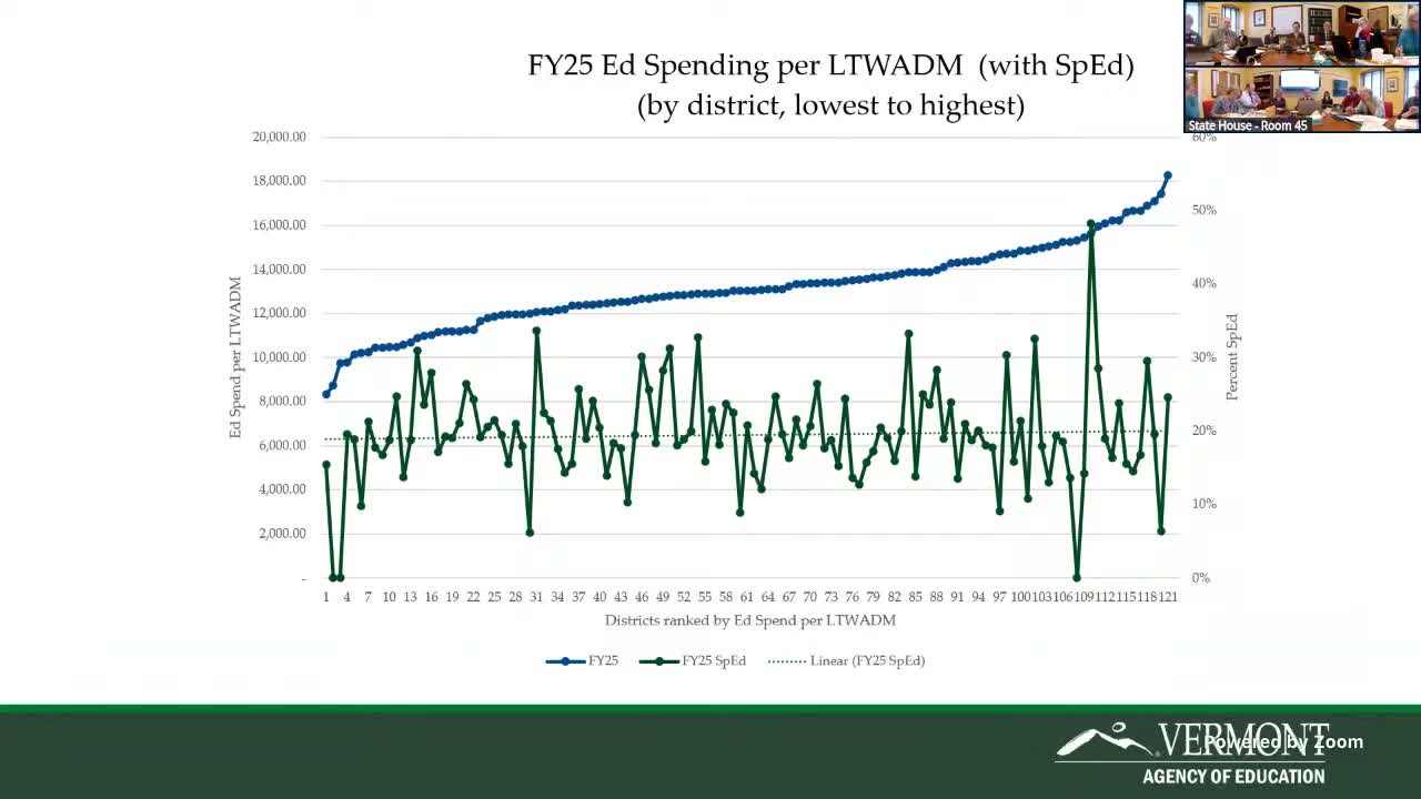 Committee to take further testimony after concern over high special‑education identification and spending