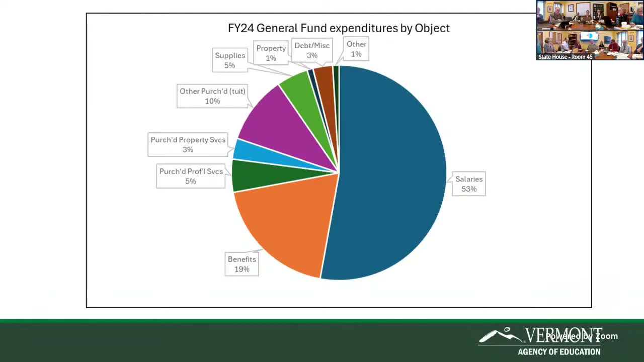 Committee hears that salaries and benefits dominate K–12 spending; ESSER funds eased but may worsen fiscal cliff