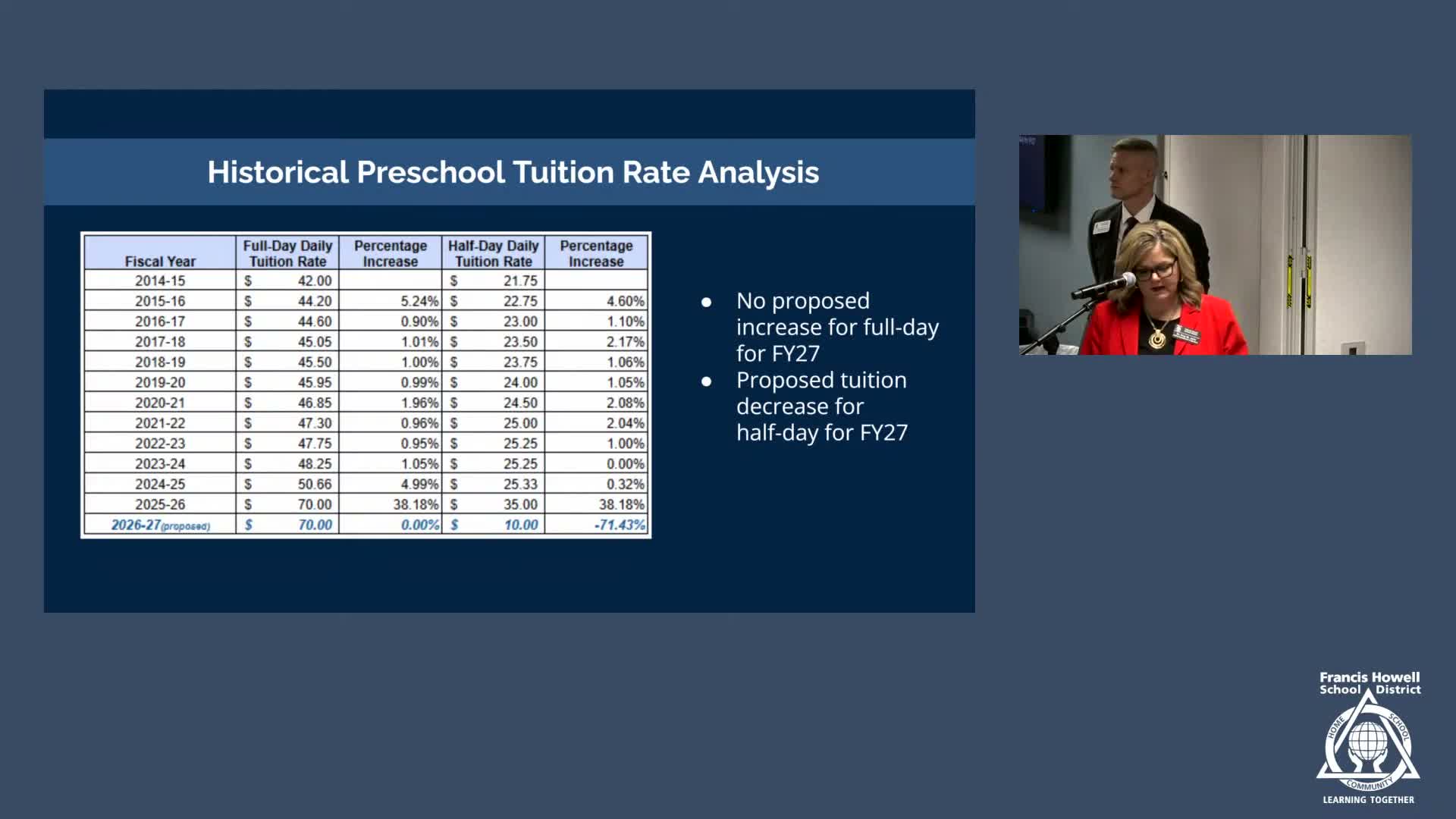 Board approves reduced half-day preschool tuition, expands full-day seats and raises vacation-station fees slightly