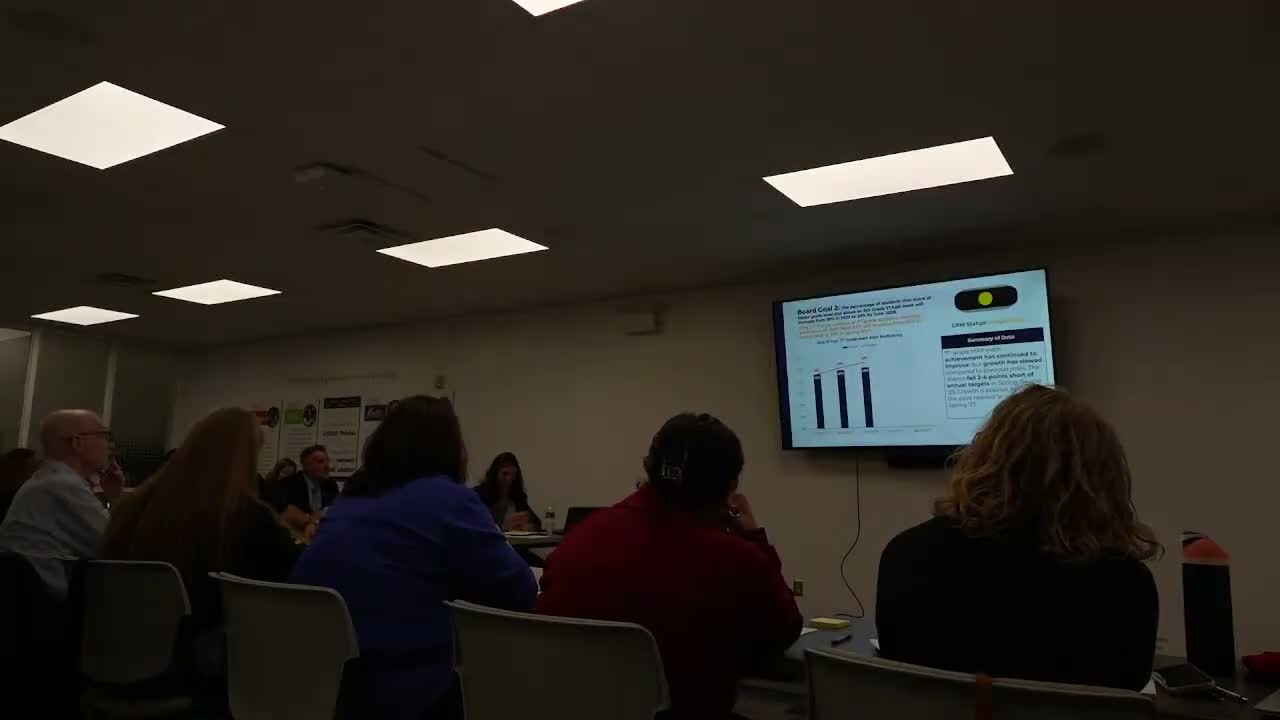 District's progress‑monitoring role‑play shows math gains for near‑ready students but persistent gaps for students with IEPs