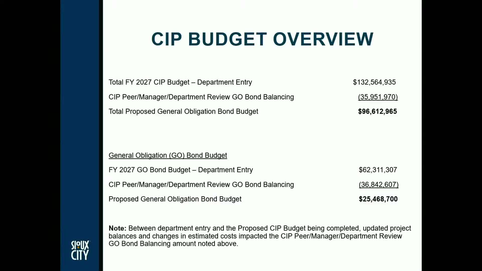 Sioux City staff present trimmed five‑year CIP, highlight levy and debt impacts