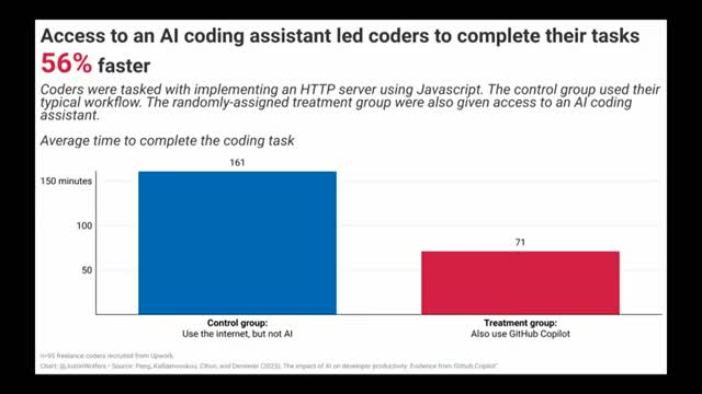 U‑M economist: AI could raise productivity but who owns the gains will shape outcomes