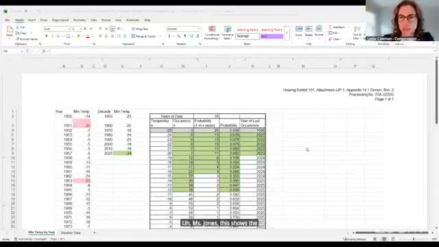 PUC debate over design-day methods: data window, probability and model validation
