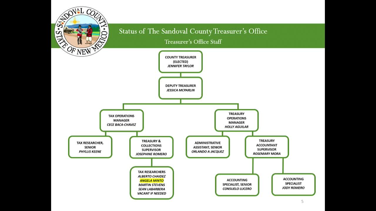 Sandoval County treasurer reports full staffing, plans change to letter-of-credit and details bank balances