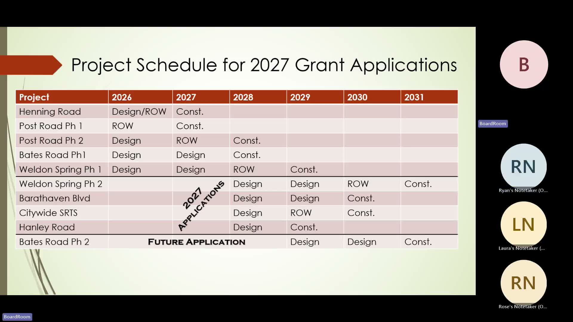 Dardenne Prairie aldermen agree to defer federal road grant applications to back county request