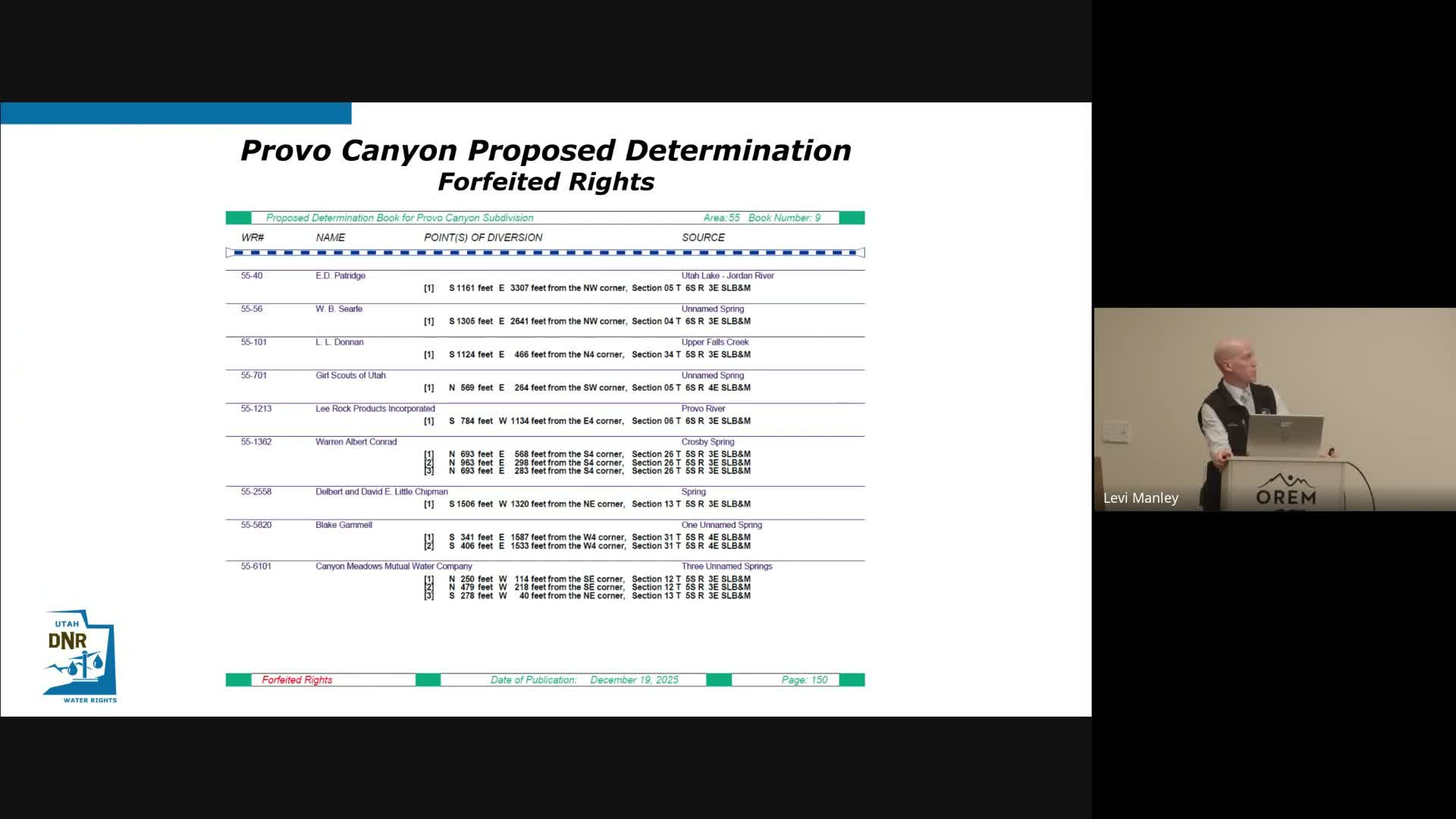 What water‑right owners should know: nonuse protections, title updates and where to find the Provo Canyon PD