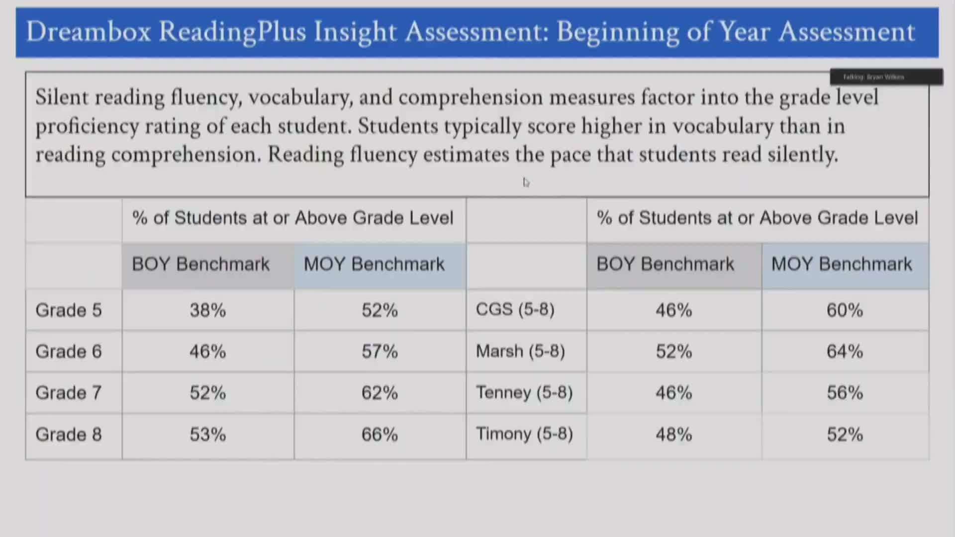 Methuen updates midyear reading benchmarks and secures DESE high‑dosage tutoring seats
