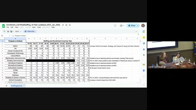 Board reviews wide policy update; nutrition changes carry March 1 compliance deadline