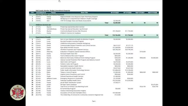 Senate staff summarize more than 200 member amendments affecting Health and Human Resources budgets