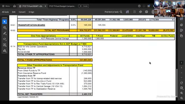 Committee flags EV infrastructure fee and proposed transfer to ACCD; statutory change would let funds flow differently