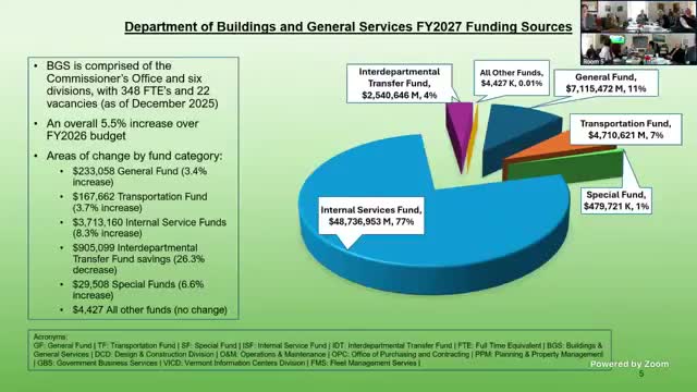 BGS proposes 5.5% FY2027 budget increase, cites rising utilities and fee-for-space costs