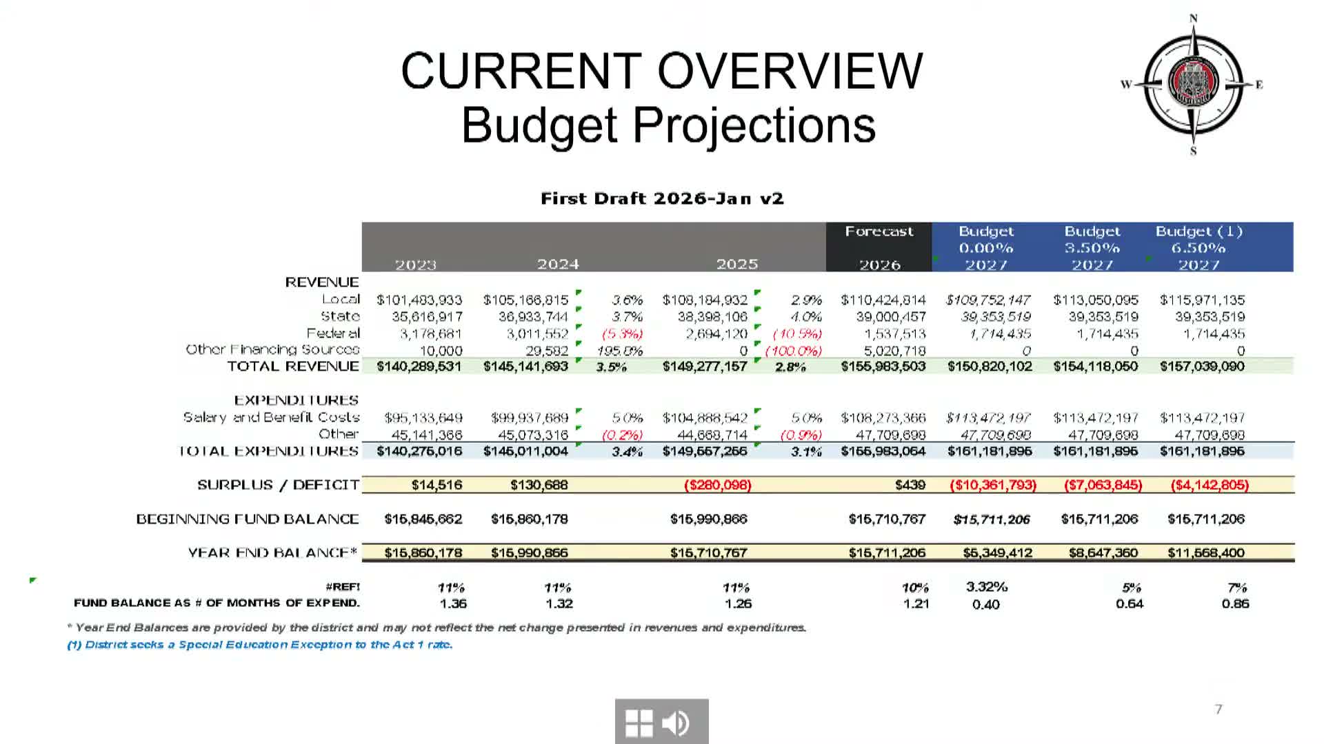 Centennial School District projects multimillion‑dollar shortfall, explores bringing some special‑education services in‑house
