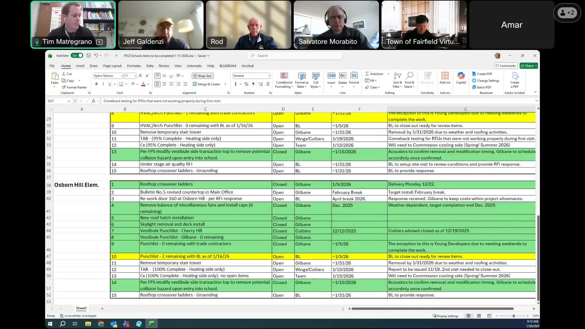 Committee flags Young Developers as underperforming; Fairfield closeout nearly complete