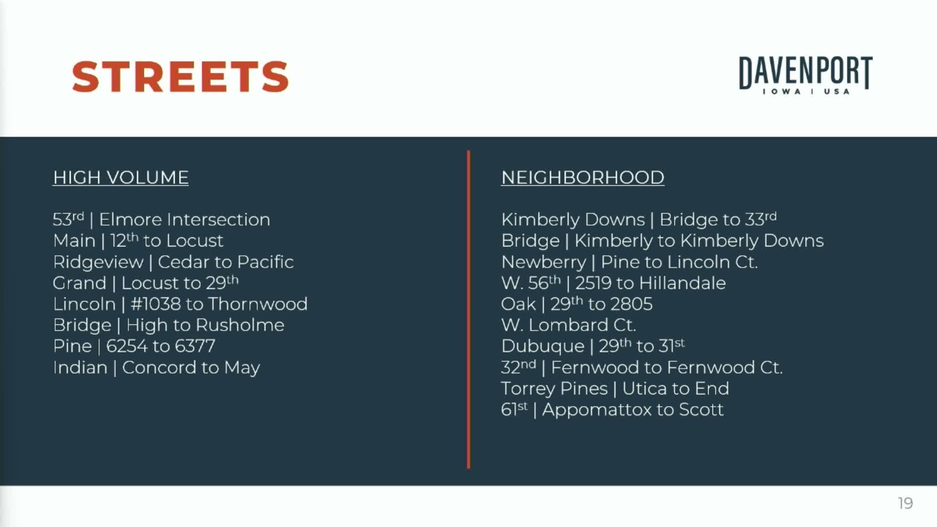 City outlines $18.3M streets program and $26M wastewater digester as part of FY2027 planning