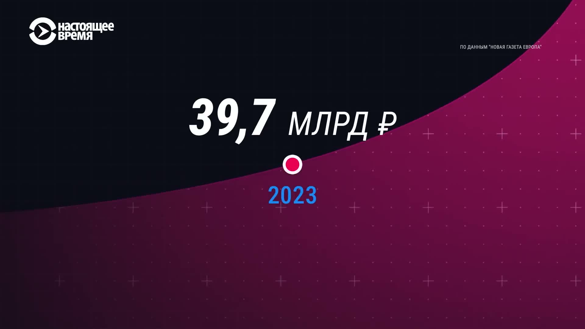 Зритель уходит в сказку: «Чебурашка» и новогодние хиты на фоне неудач патриотического кино