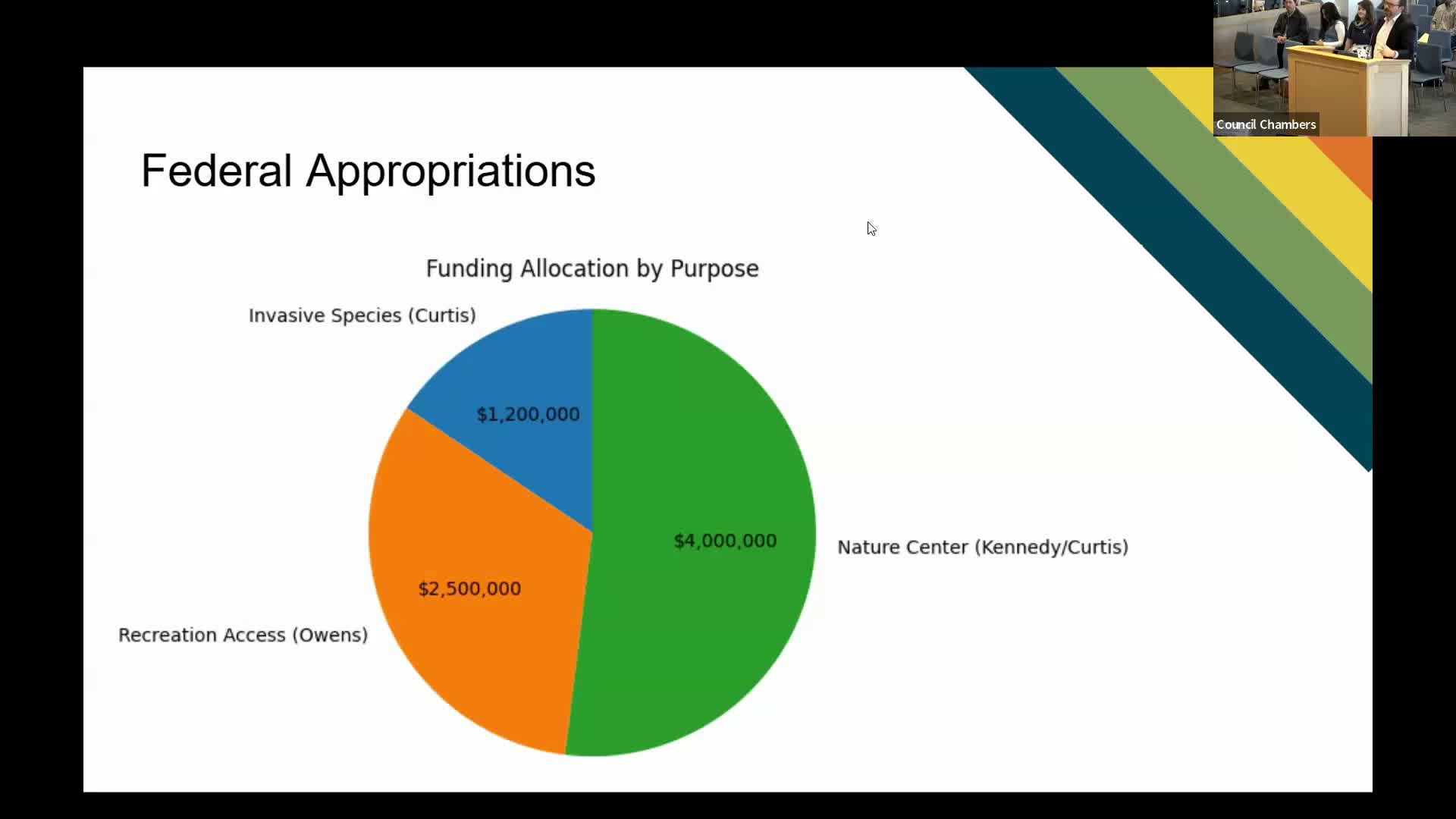 Utah Lake Authority: $4M federal appropriation confirmed for Nature Center; staff to seek $4M state match