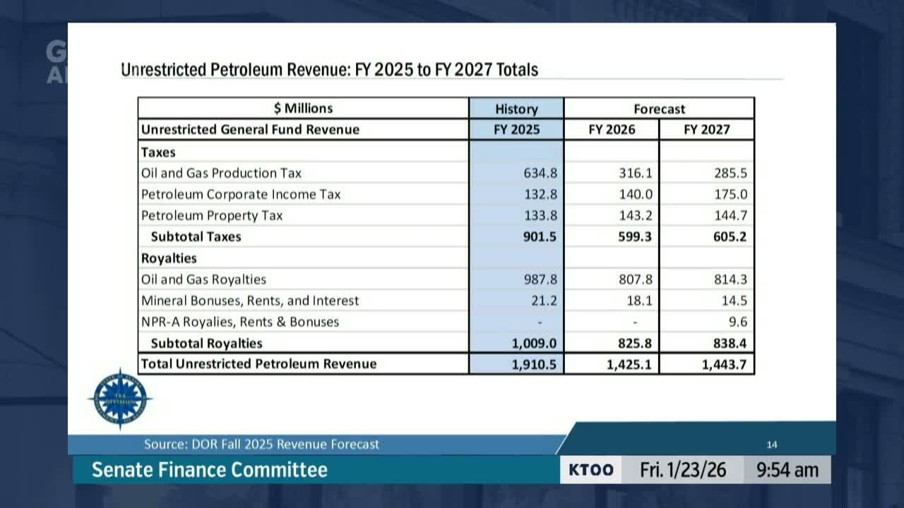 Senators press Revenue Department for GVR barrel breakdown, legal review of NPRA receipts