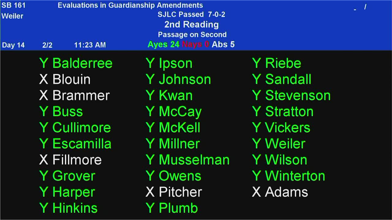 Votes at a glance: key third‑reading actions taken on the Senate floor