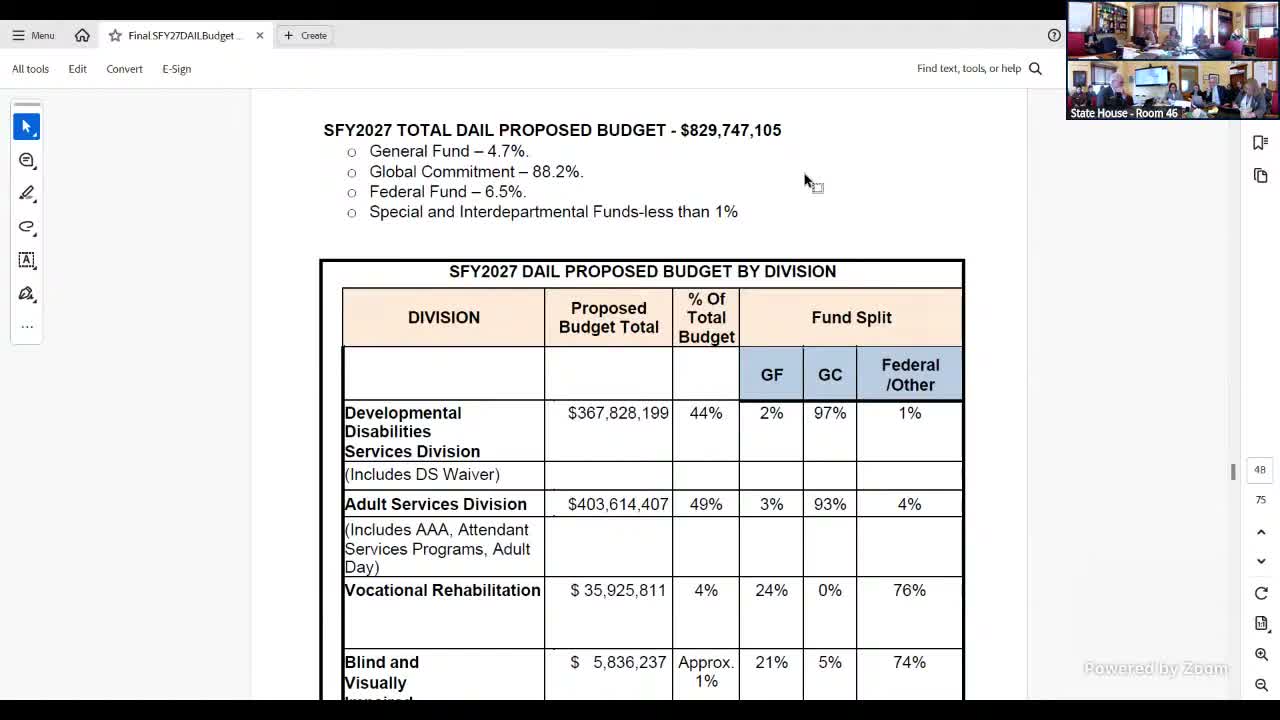 Committee reviews $829.7 million DAIL budget, flags heavy reliance on Global Commitment/Medicaid