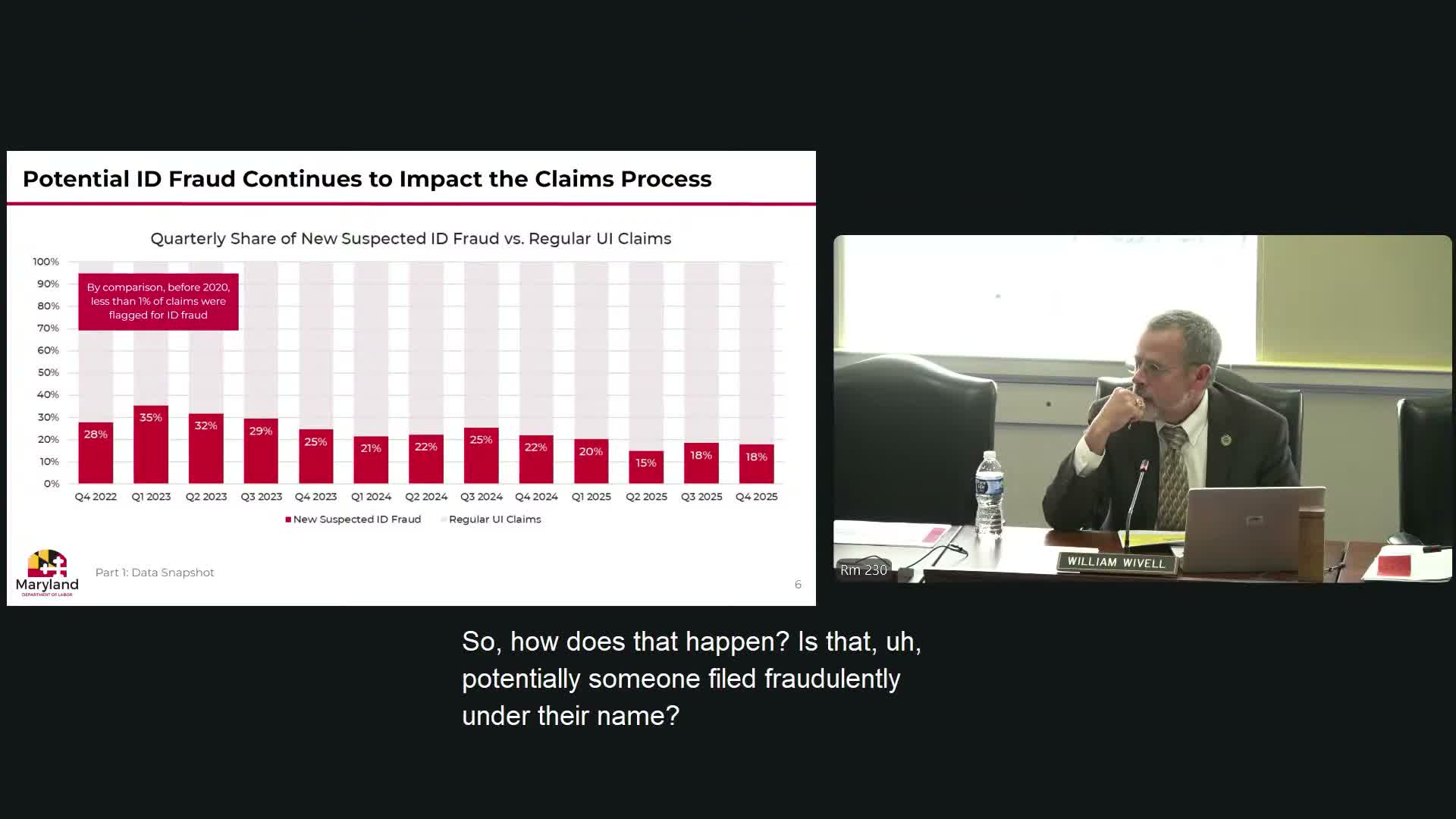Maryland labor secretary tells committee pandemic-era identity fraud drove large overpayment backlog; department resuming collections