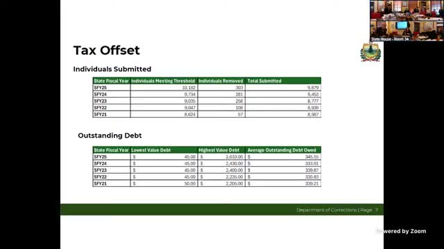 Committee questions value of supervisory fees as DOC data show low recovery, asks for budget impact