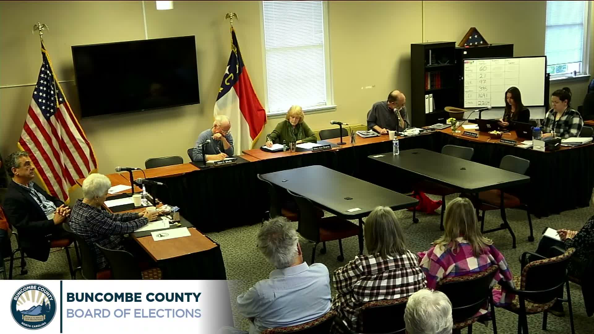 Buncombe County elections board approves 2,259 absentee ballots, disapproves five after marathon review