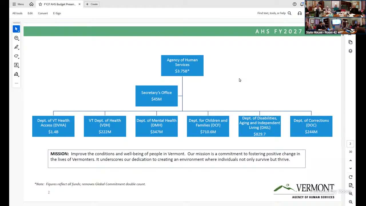 Vermont AHS proposes $3.75 billion budget, seeks $86 million general‑fund increase to sustain services and tackle homelessness and mental health