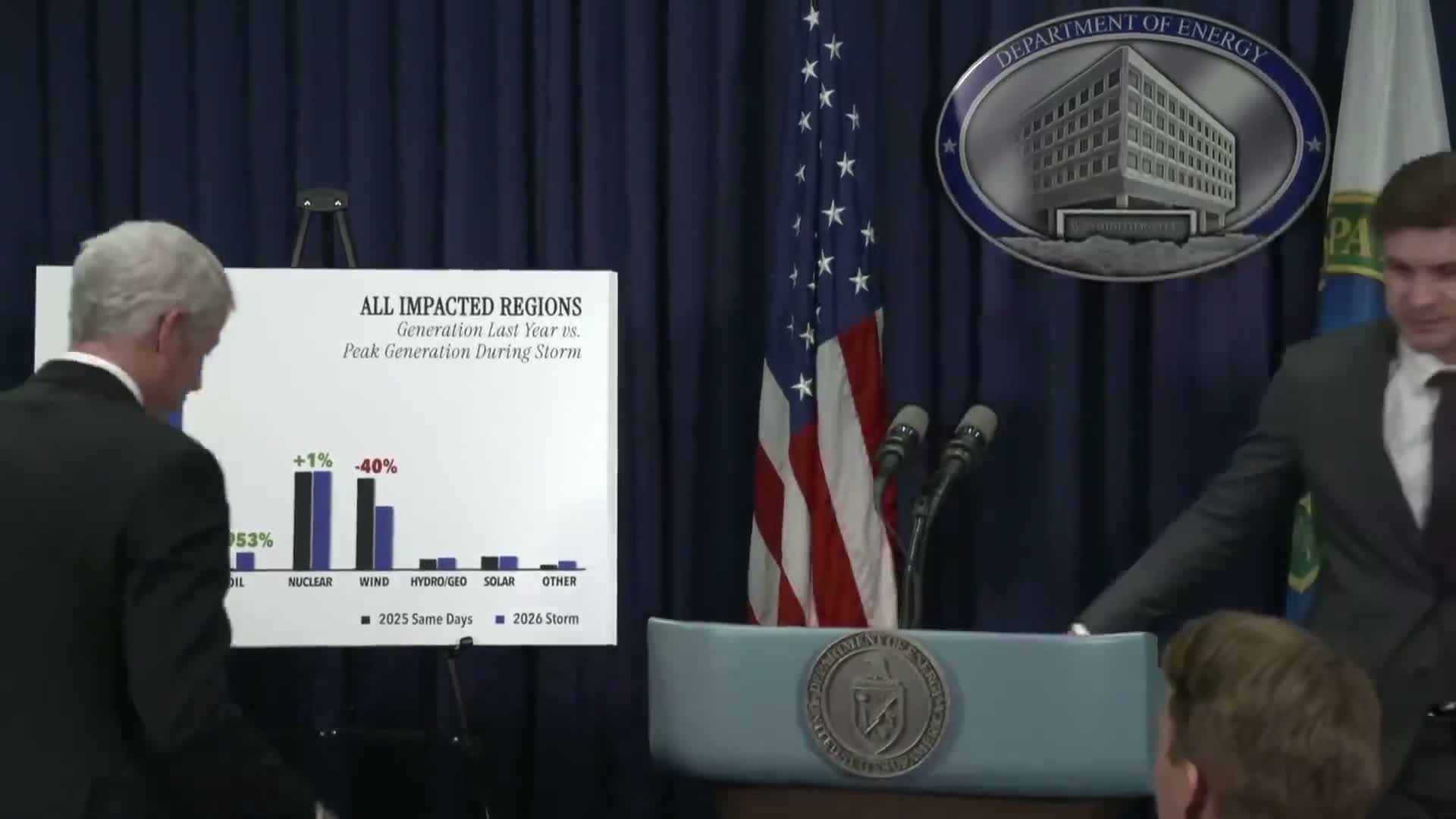 DOE credits secretarial orders, backup generation and mutual aid with averting wider blackouts in winter storm
