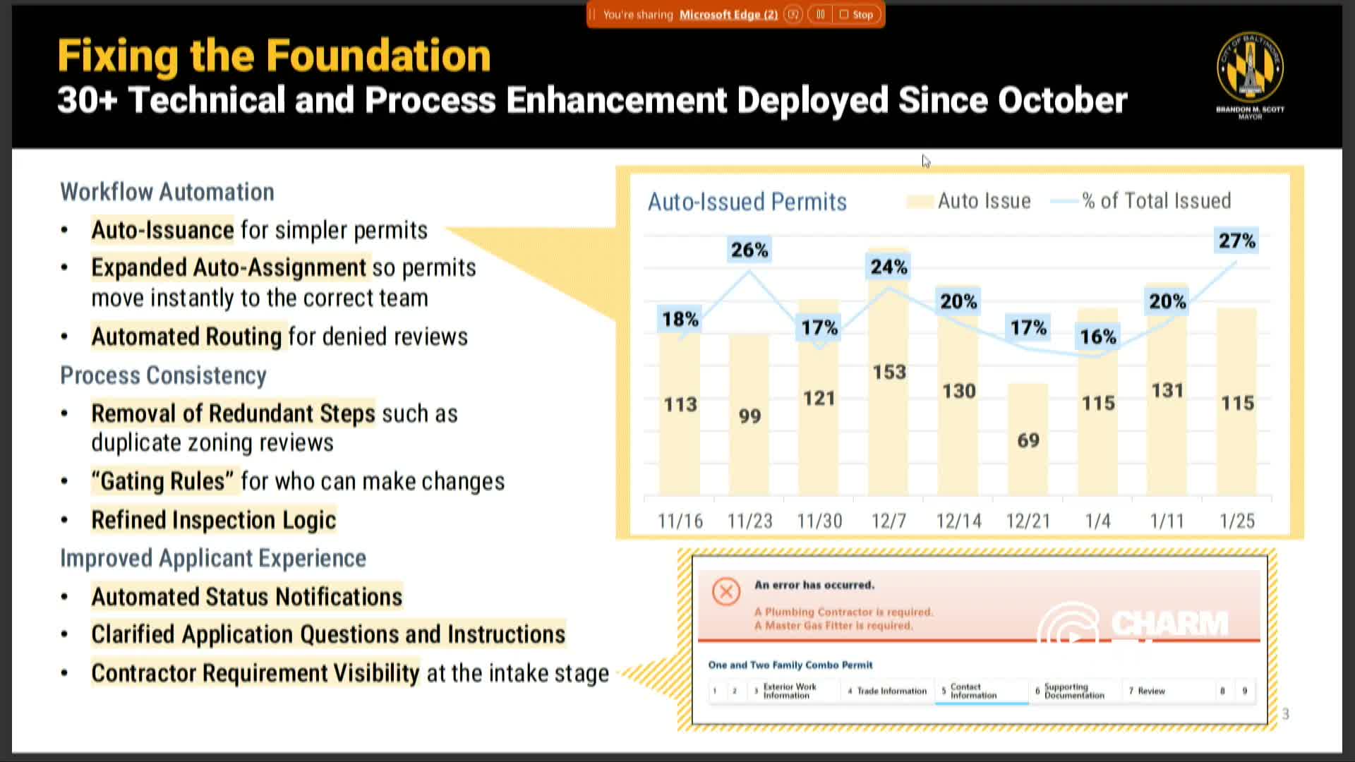Administration cites automation and dashboards as fixes; council presses on staffing gaps for electrical plan review