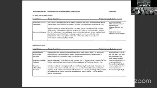 Shelton community development nears comprehensive plan finish, discusses animal control contract