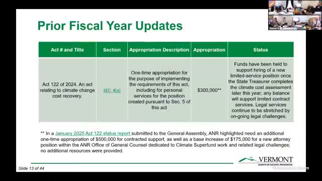 ANR says Climate Superfund litigation and limited appropriations strain agency legal capacity