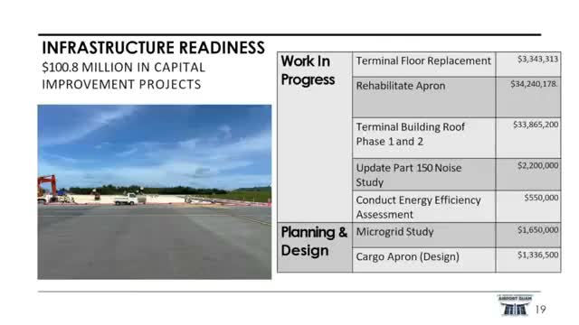 GIAA details $100M+ capital plan, upgrades to gates, floor and cybersecurity