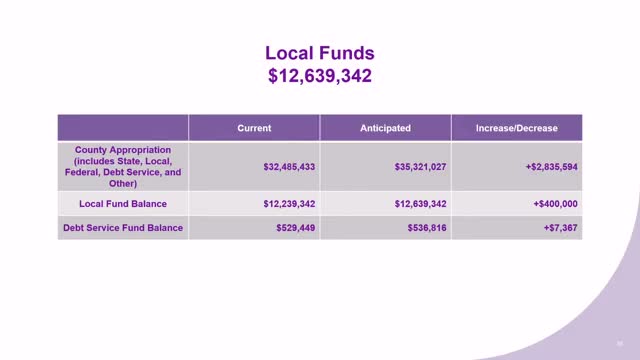 Prince Edward superintendent asks supervisors for $400,000 to shore up pay, staffing and facilities