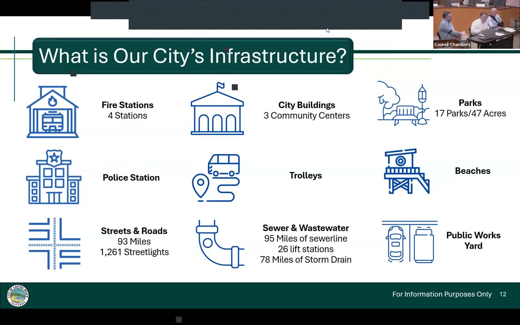 City outlines $314M facilities maintenance estimate; Fire Station 4 funded, Fire Station 1 relocation still unfunded