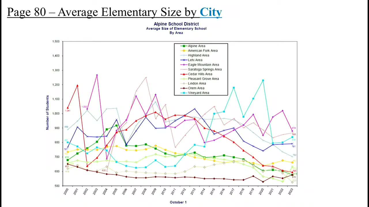 Cedar Valley Elementary projects significant enrollment growth amidst local construction boom