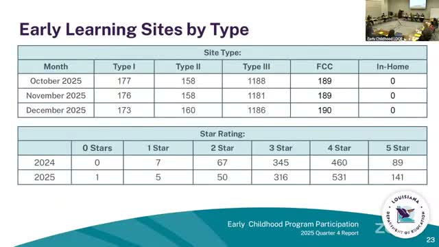 LDOE reports 16,871 CCAP voucher children, outlines KinderSystems data transition