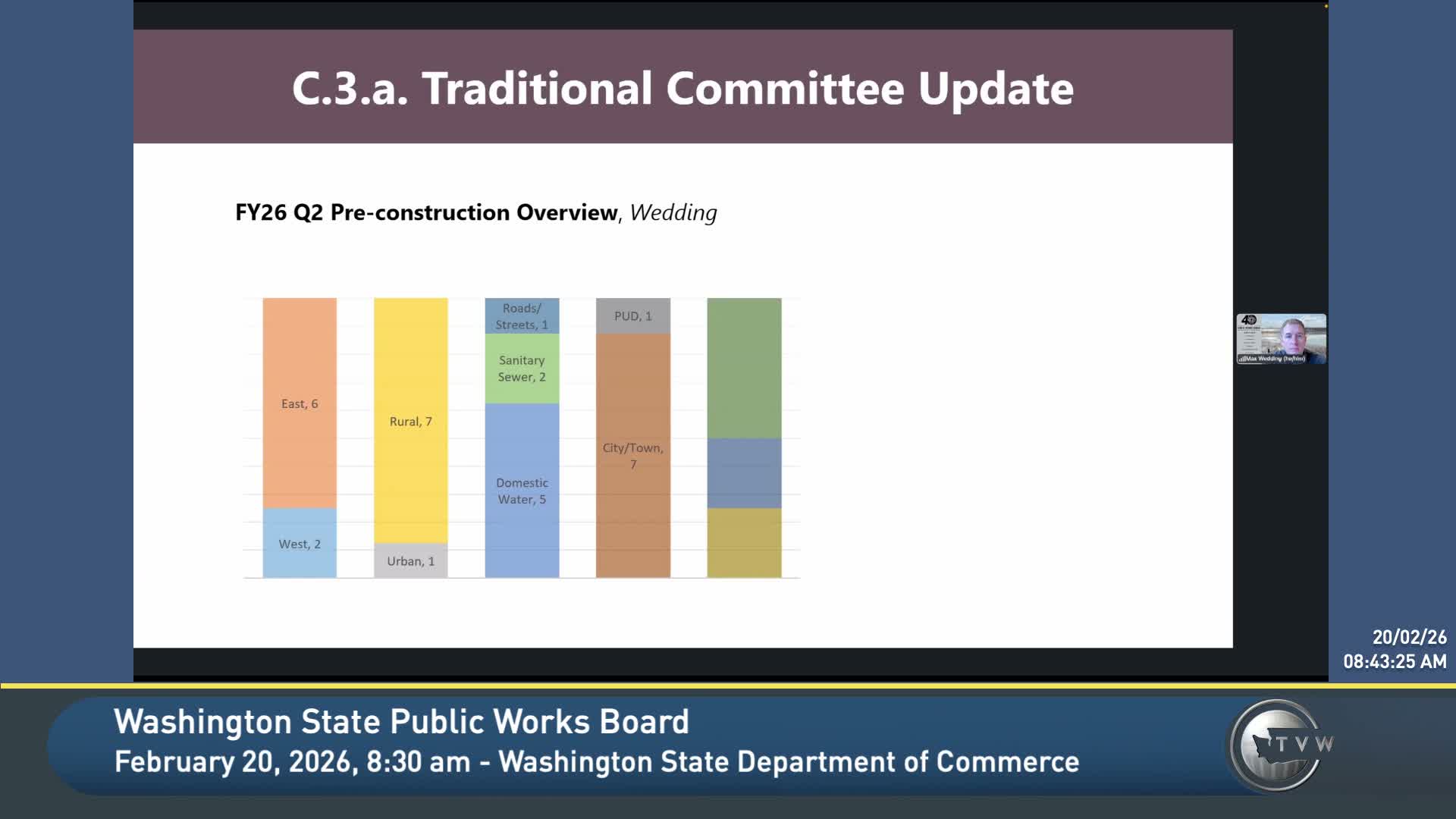 Public Works Board transfers $112,542 and awards $4.87 million to eight preconstruction projects