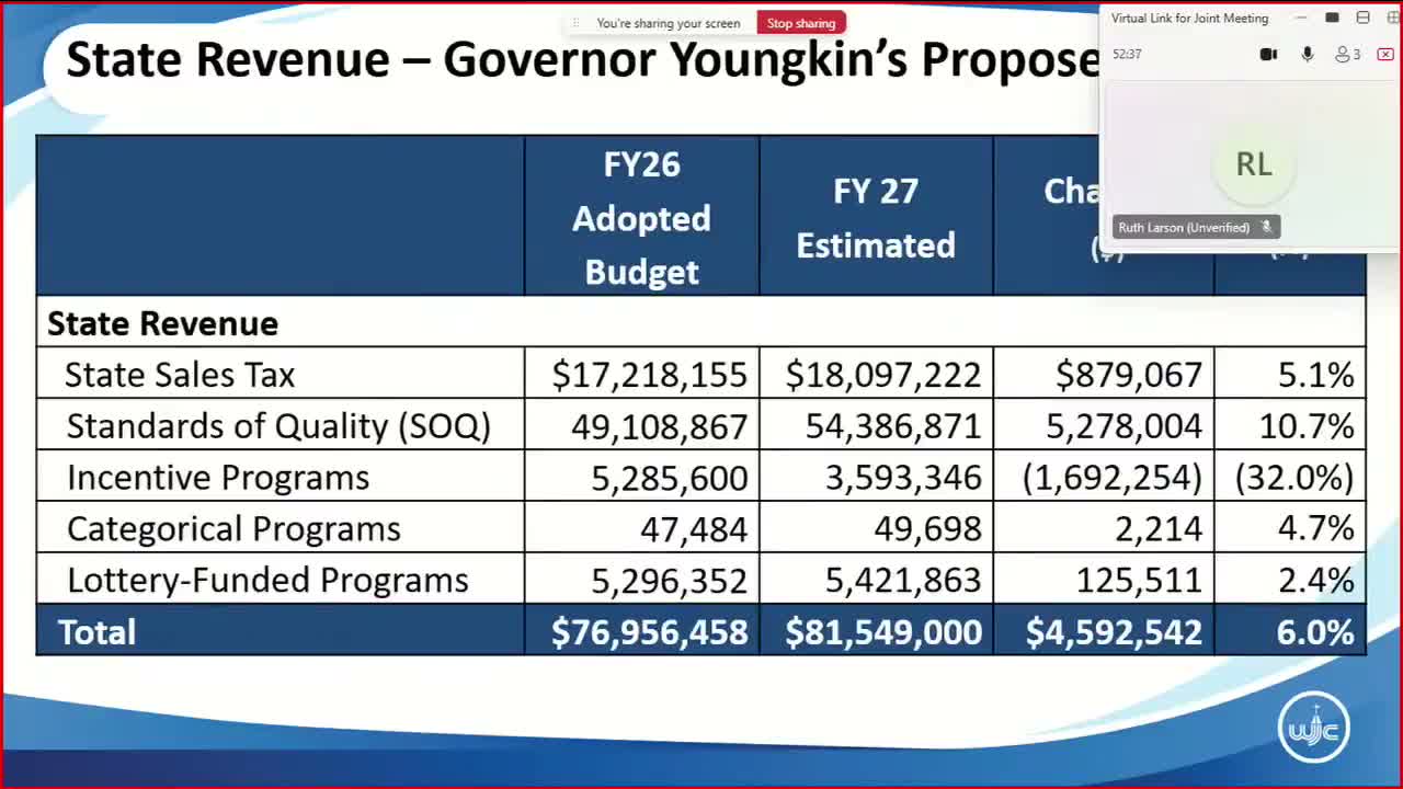 WJCC superintendent outlines FY27 budget, warns of $1.92M gap and seeks $1.9M above baseline